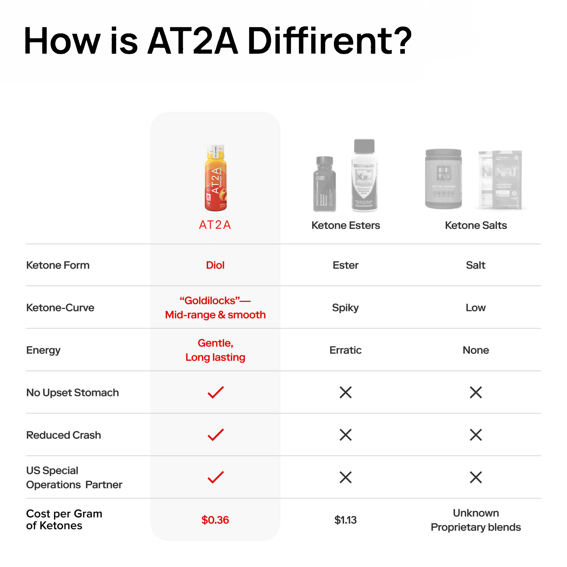 AT2A focus and metabolism lifestyle image